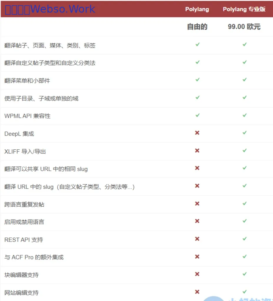 WordPress多语言插件–Polylang Pro v3.8.6 破解版-回忆博客